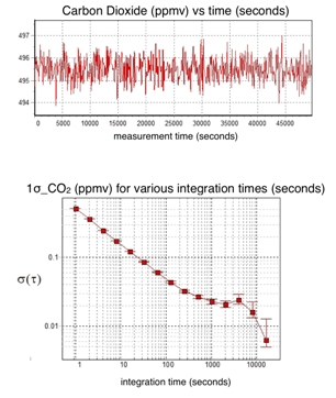 GGA-24EP_CO2 measurement_Small.JPG